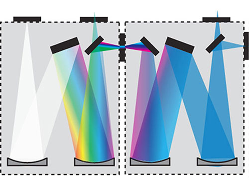 Double Spectrometer Substractive